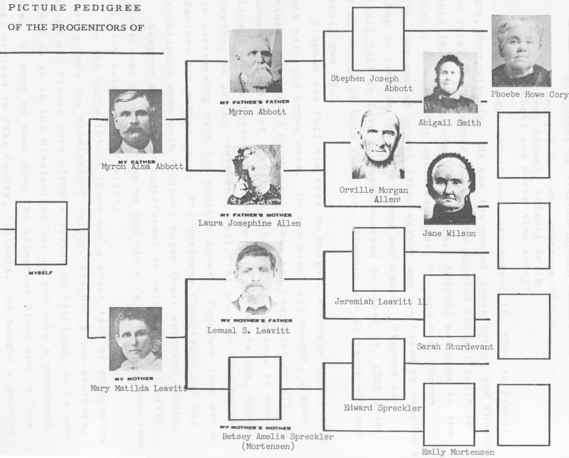 Picture Pedigree of the Abbott and Leavitt Families