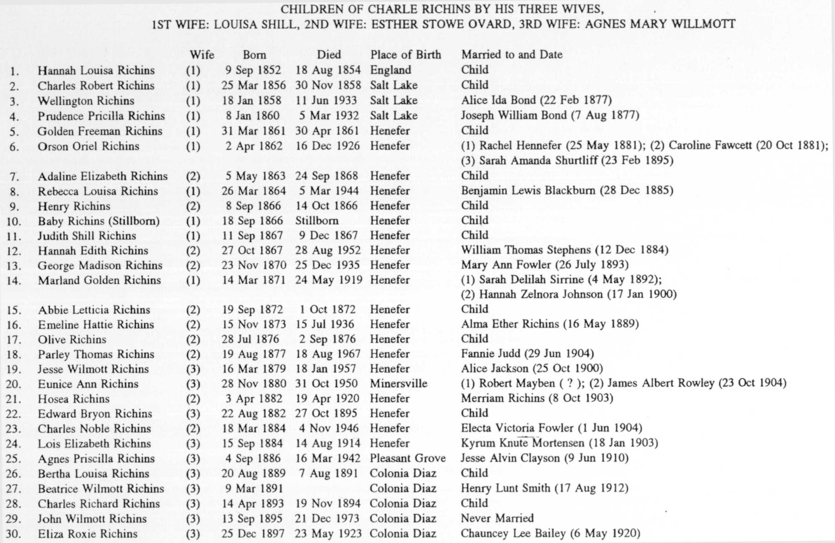Birth Order Chart of Children of Charles W. Richins and his 3 wives