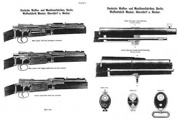 1895 Mauser Rifles